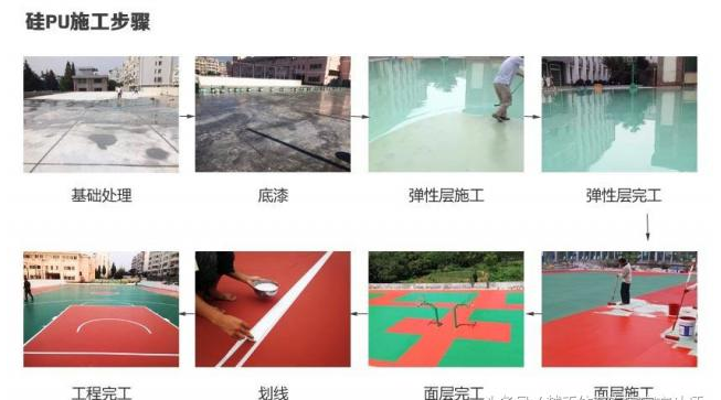 硅PU材料及硅PU球場的施工流程 硅PU材料及硅PU球場的施工流程